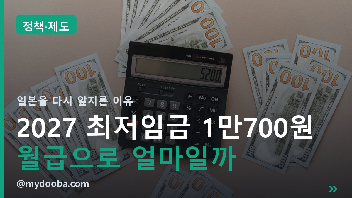 2027년 최저임금 1만700원 확정ㅣ월급으로 환산해보니 일본을 다시 앞질렀다